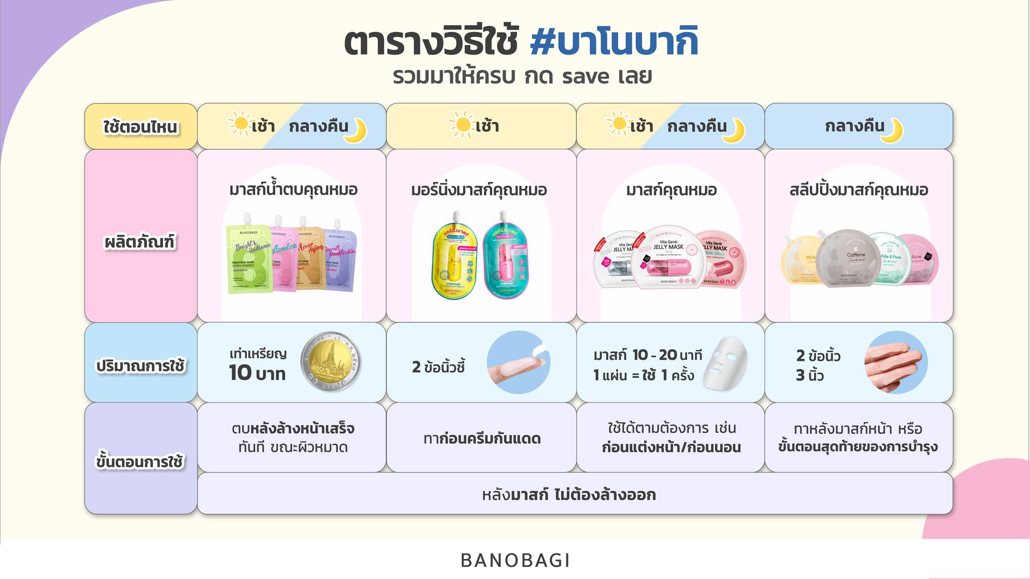 Banobagi,Acne & Pore Korean Morning Mask, Acne & Pore,มาสก์แบบไม่ต้องล้างออก,มาส์ก,Mask